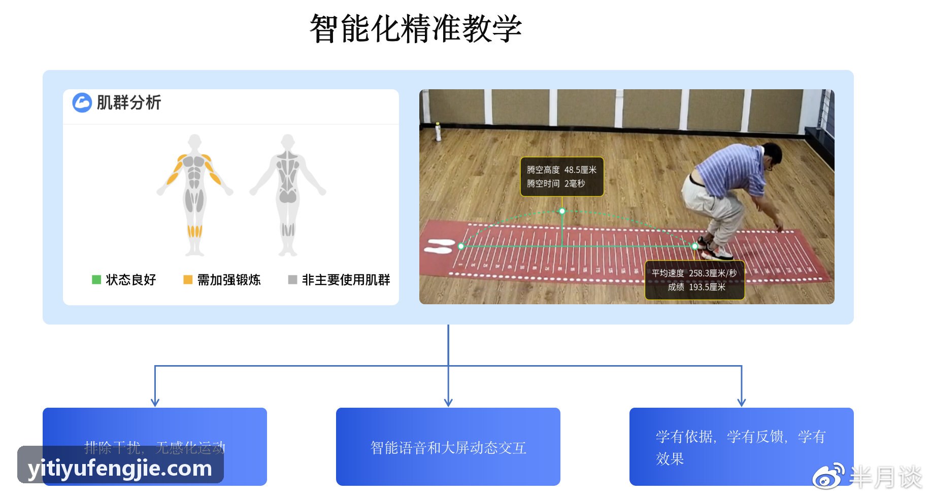 壹体育挥棒速度与击球仰角研究